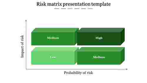 matrix presentation template-Risk matrix presentation template-4-Green